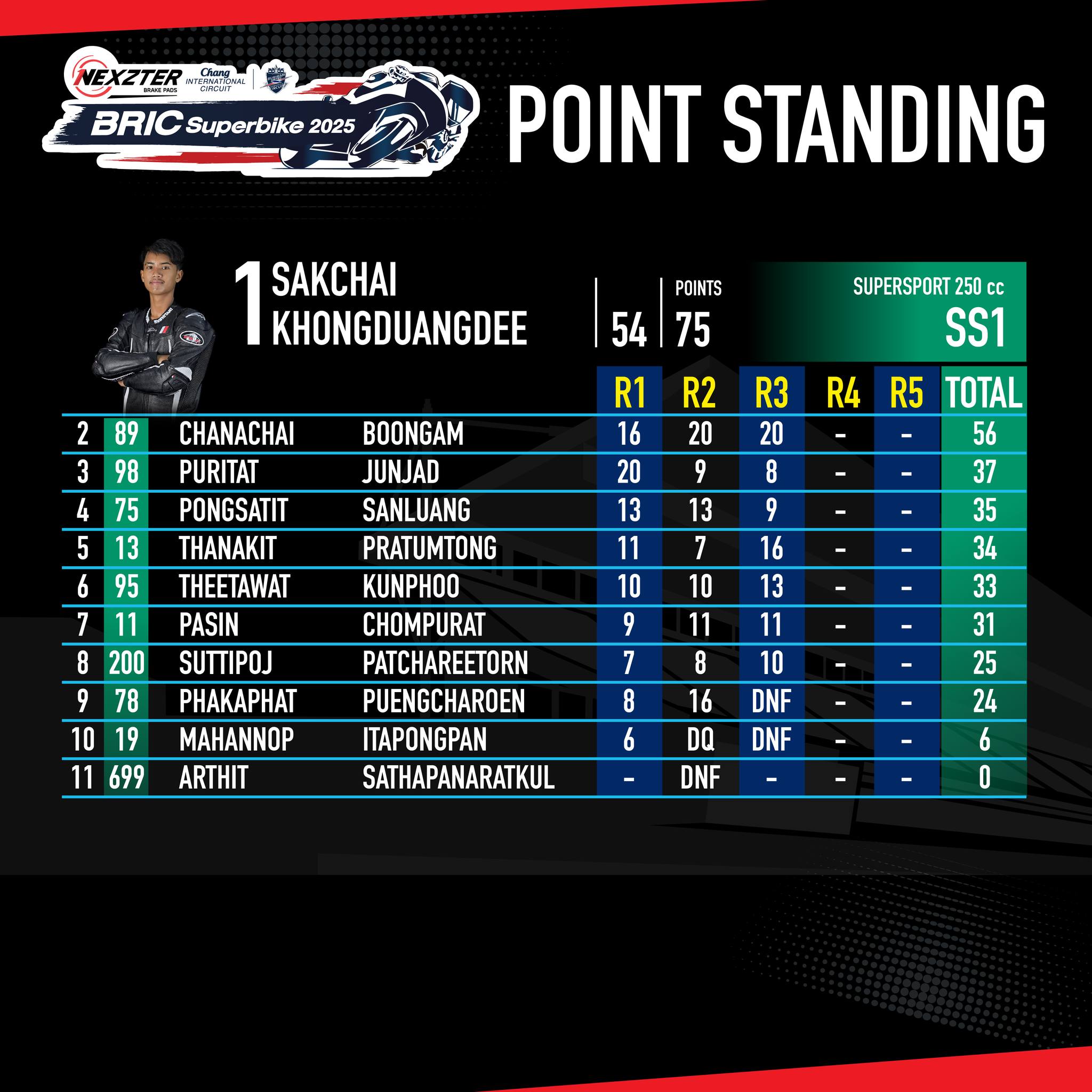 Score image Round 3 - 12
